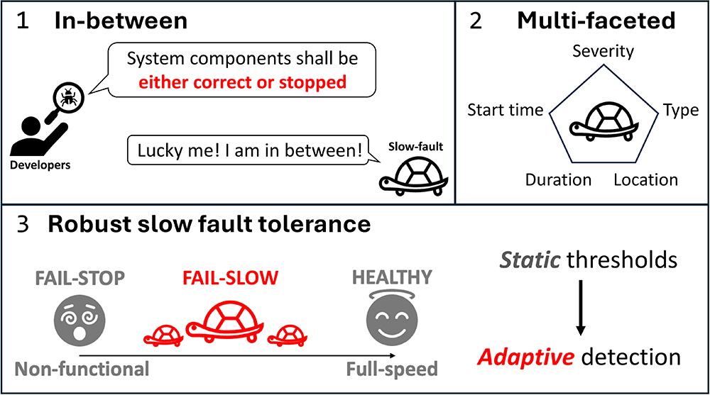 slow-faults.png